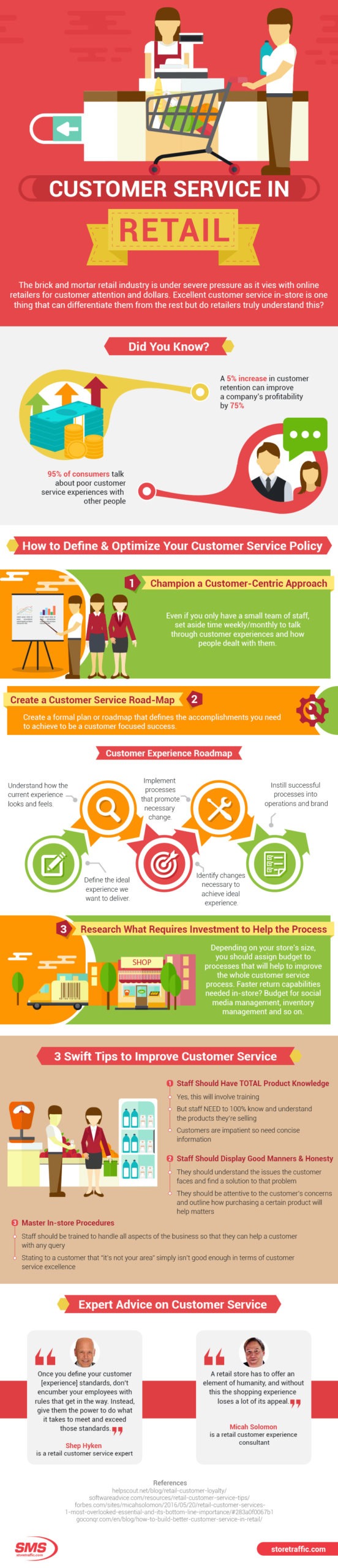 Retail Store Customer Service Infographic
