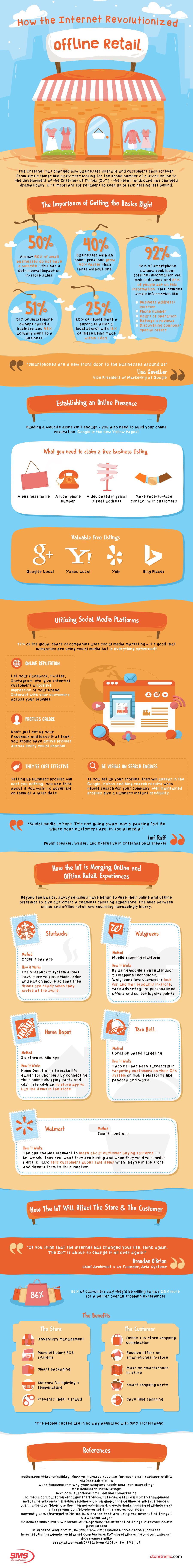 Impact of the Internet on Offline Retail Store - Infographic