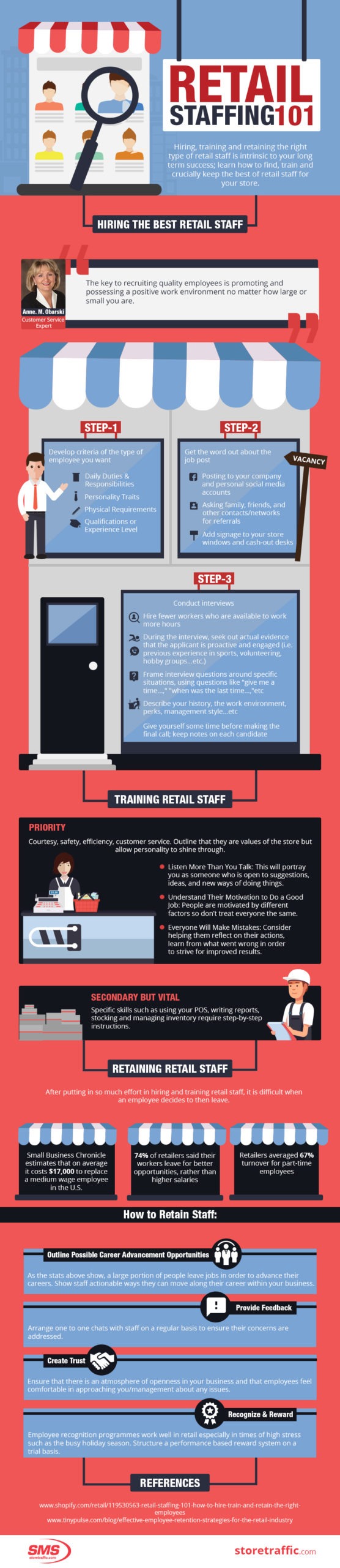 Retail store staff hiring 101 guide