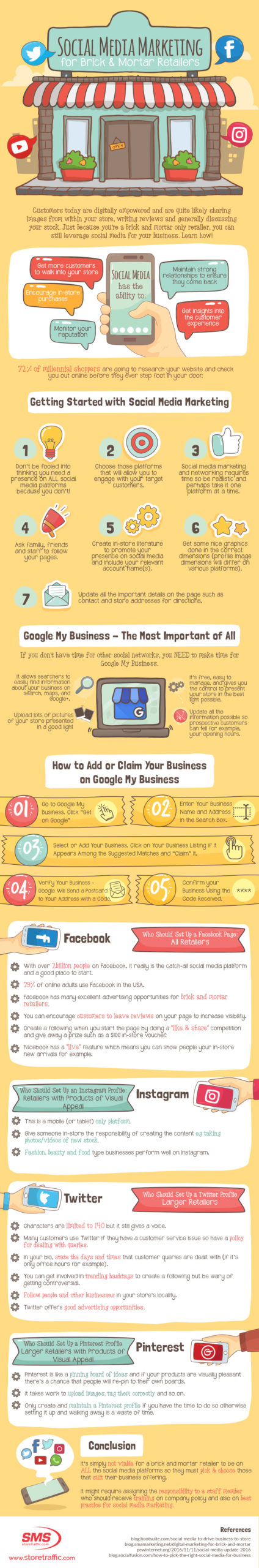 Social Media Marketing for Brick & Mortar - Infographic