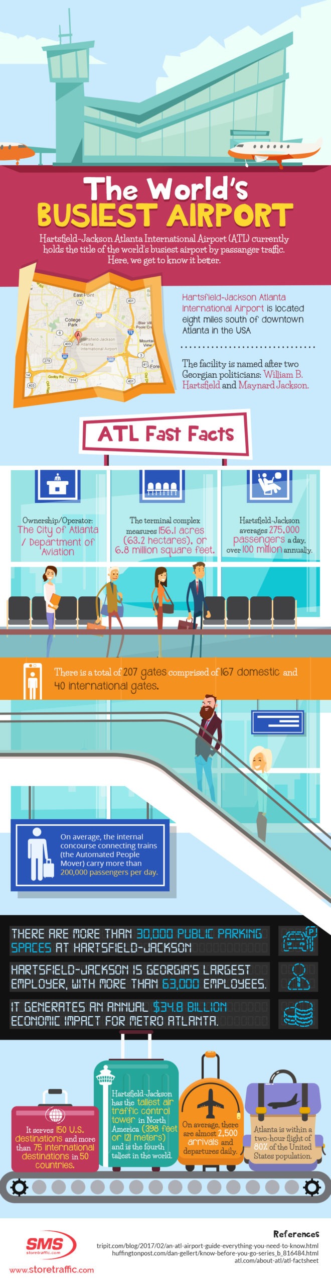 World’s Busiest Airport Passengger Traffic Infographic
