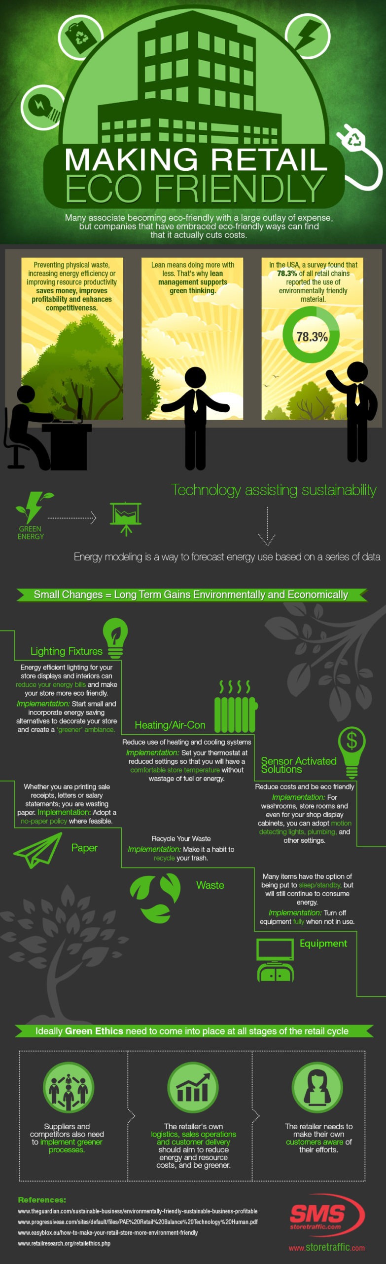 Making retail store eco friendly